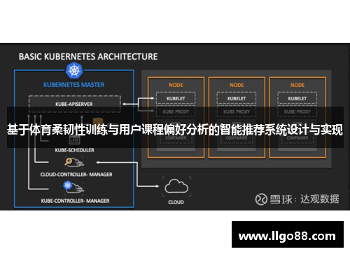 基于体育柔韧性训练与用户课程偏好分析的智能推荐系统设计与实现