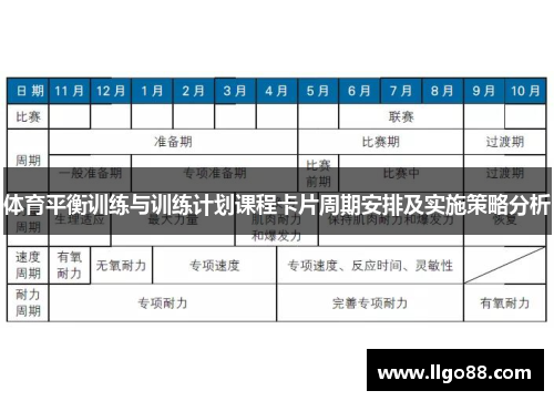体育平衡训练与训练计划课程卡片周期安排及实施策略分析