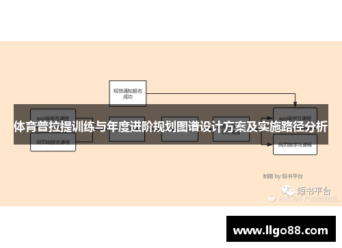 体育普拉提训练与年度进阶规划图谱设计方案及实施路径分析